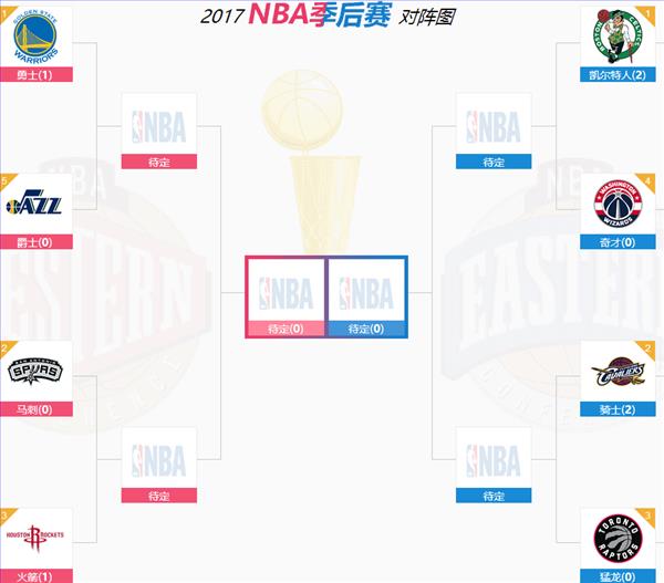 预测一下今年NBA哪支球队能获得总冠军呢？