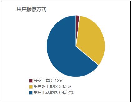  平台做了什么？一起来吧