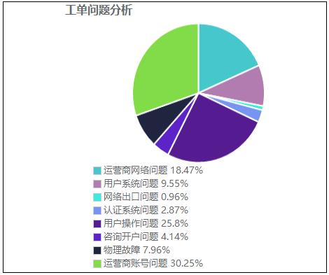  平台做了什么？一起来吧