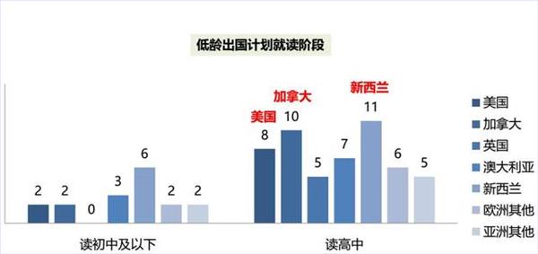 《2017中国留学白皮书》出炉 大数据解析留学趋势