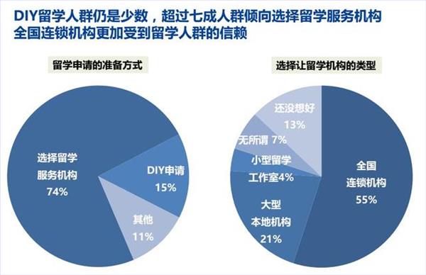 《2017中国留学白皮书》出炉 大数据解析留学趋势